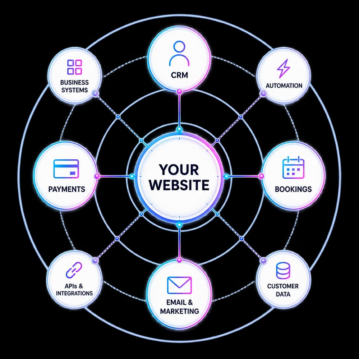 Connected Website Connected Website